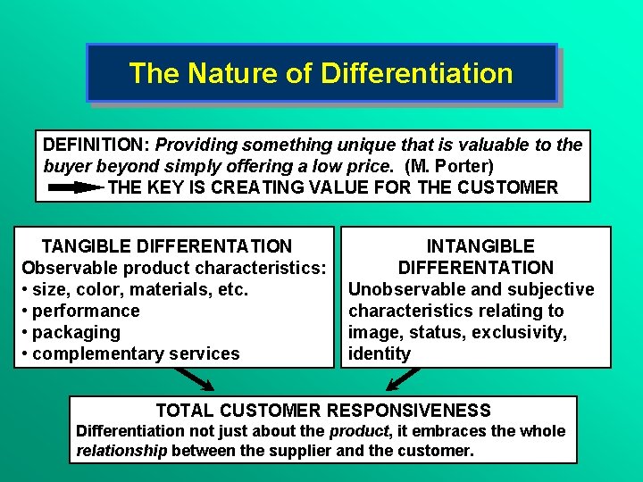 The Nature of Differentiation DEFINITION: Providing something unique that is valuable to the buyer