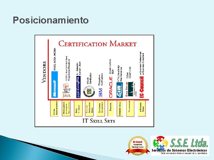 Posicionamiento 