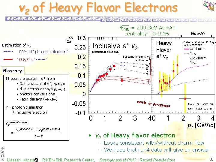 v 2 of Heavy Flavor Electrons Estimation of v 2 100% of “photonic electron”