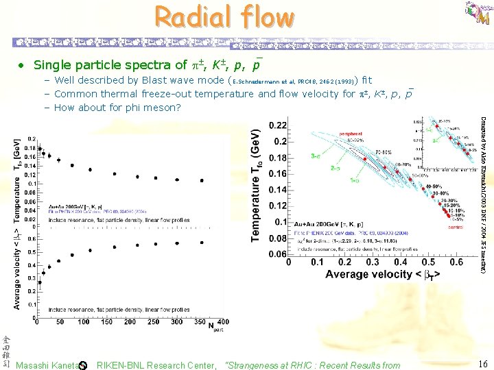 Radial flow • Single particle spectra of , K , p, p – Well