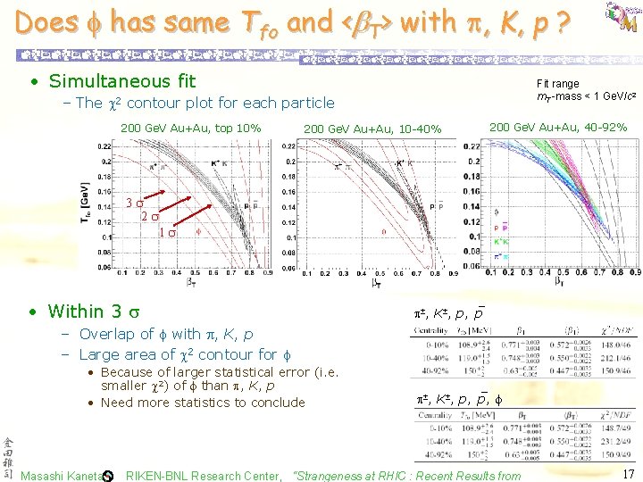 Does has same Tfo and <b. T> with , K, p ? • Simultaneous