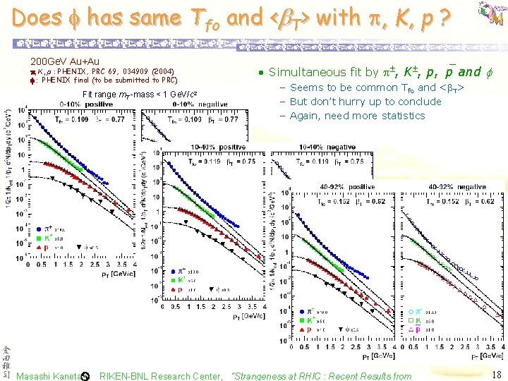 Does has same Tfo and <b. T> with , K, p ? 200 Ge.