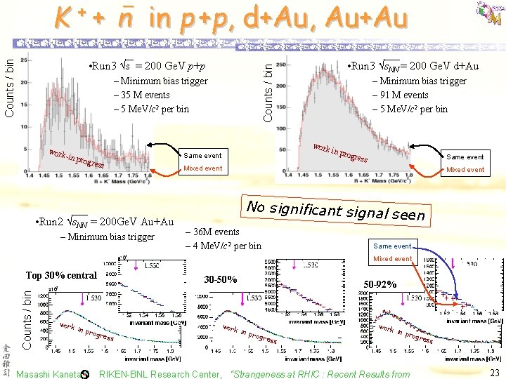 Counts / bin K + + n in p +p, d+Au, Au+Au – Minimum