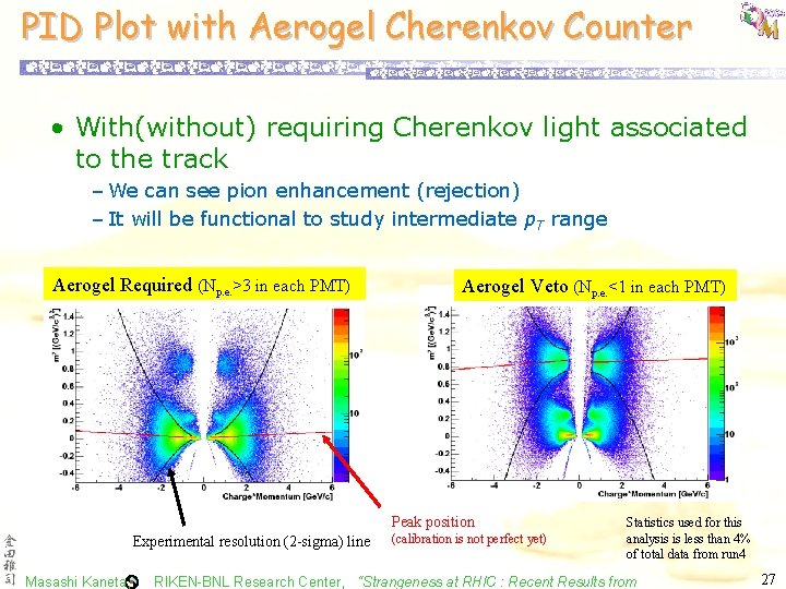 PID Plot with Aerogel Cherenkov Counter • With(without) requiring Cherenkov light associated to the