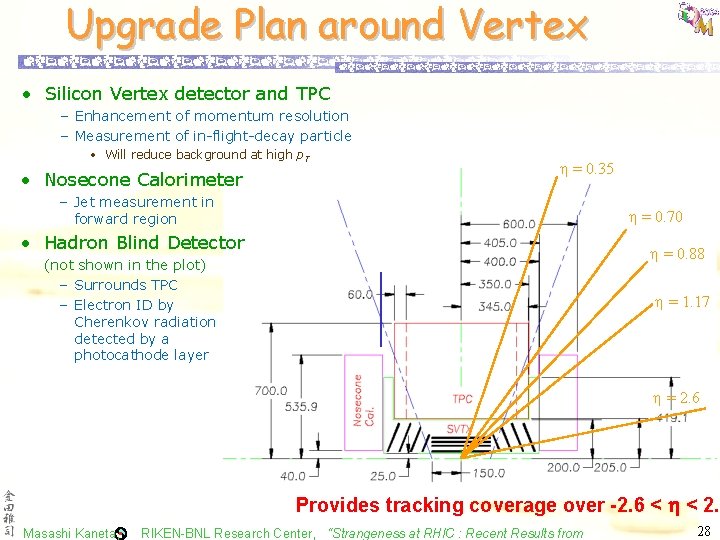 Upgrade Plan around Vertex • Silicon Vertex detector and TPC – Enhancement of momentum