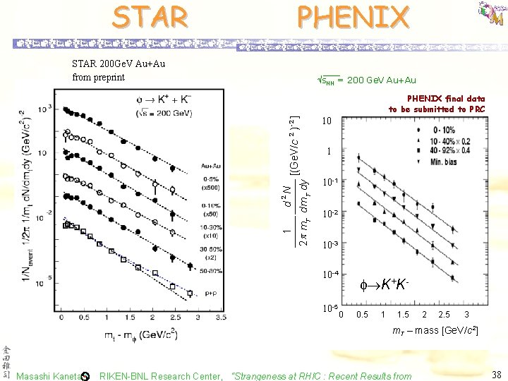 STAR PHENIX STAR 200 Ge. V Au+Au from preprint s. NN = 200 Ge.