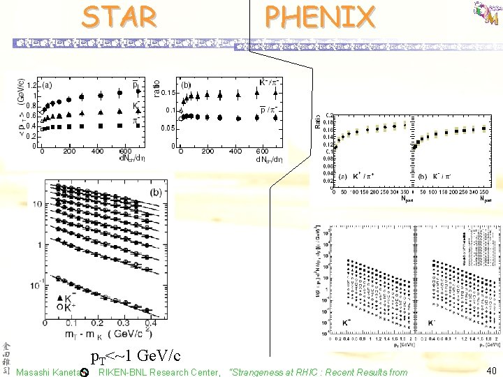 STAR PHENIX p. T<~1 Ge. V/c Masashi Kaneta, RIKEN-BNL Research Center, “Strangeness at RHIC