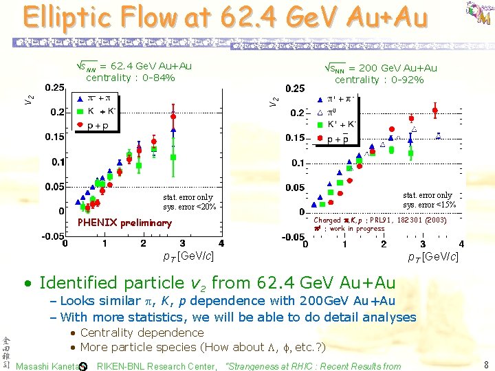 Elliptic Flow at 62. 4 Ge. V Au+Au s. NN = 200 Ge. V