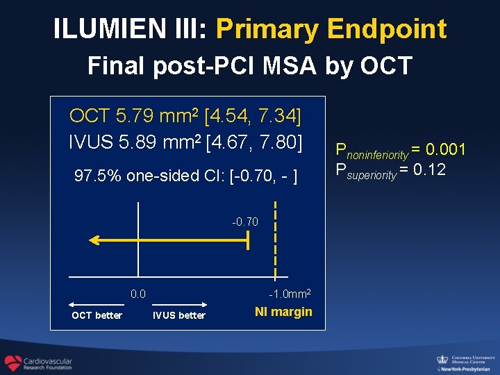 ILUMIEN III: Primary Endpoint Final post-PCI MSA by OCT 5. 79 mm 2 [4.