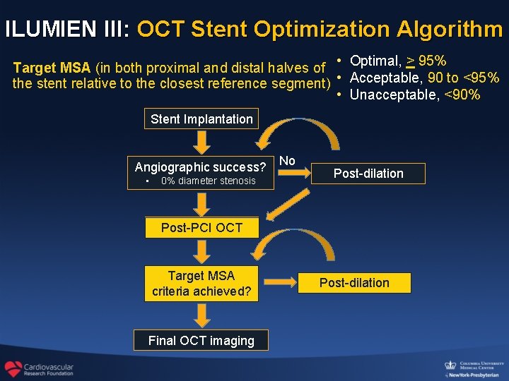 ILUMIEN III: OCT Stent Optimization Algorithm Target MSA (in both proximal and distal halves