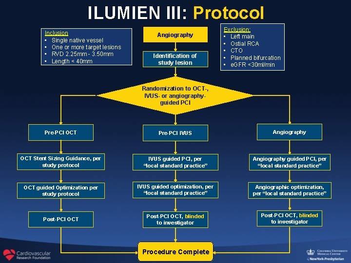 ILUMIEN III: Protocol Inclusion • Single native vessel • One or more target lesions