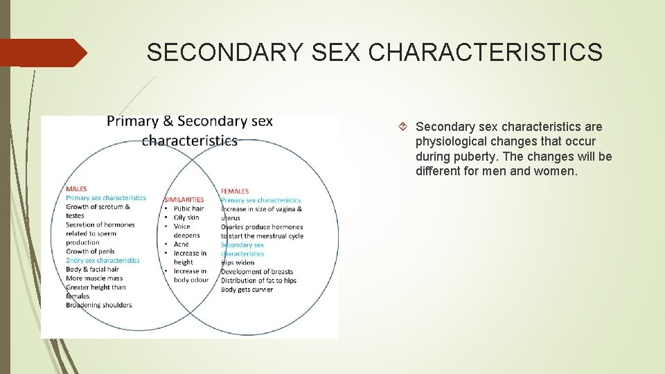 SECONDARY SEX CHARACTERISTICS Secondary sex characteristics are physiological changes that occur during puberty. The