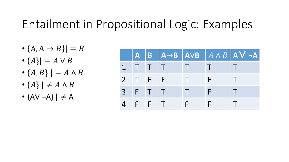 Entailment in Propositional Logic: Examples • 1 2 3 4 A T T F
