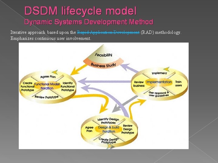 DSDM lifecycle model Dynamic Systems Development Method Iterative approach based upon the Rapid Application
