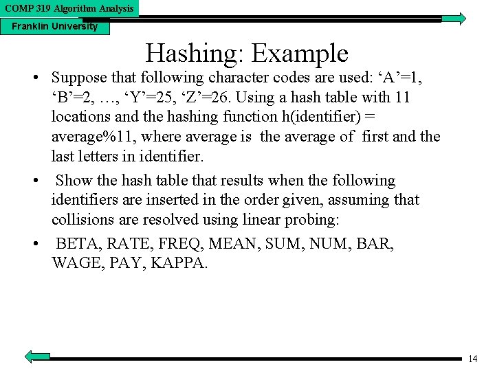 COMP 319 Algorithm Analysis Franklin University Hashing: Example • Suppose that following character codes