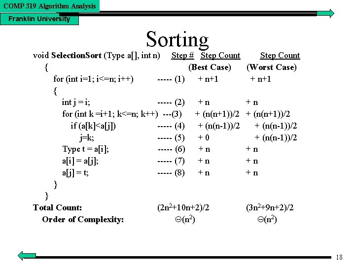 COMP 319 Algorithm Analysis Franklin University Sorting void Selection. Sort (Type a[], int n)