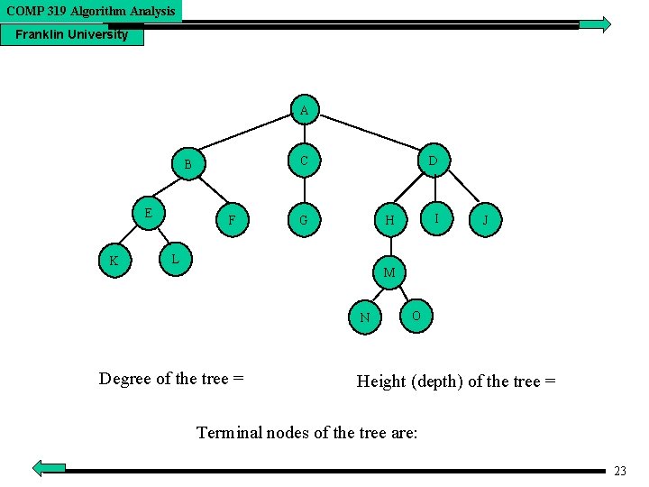 COMP 319 Algorithm Analysis Franklin University A C B E K F D G