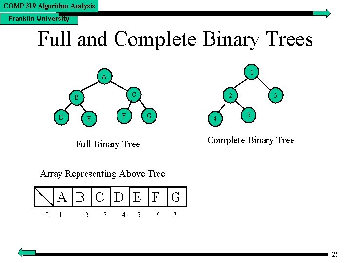 COMP 319 Algorithm Analysis Franklin University Full and Complete Binary Trees 1 A C