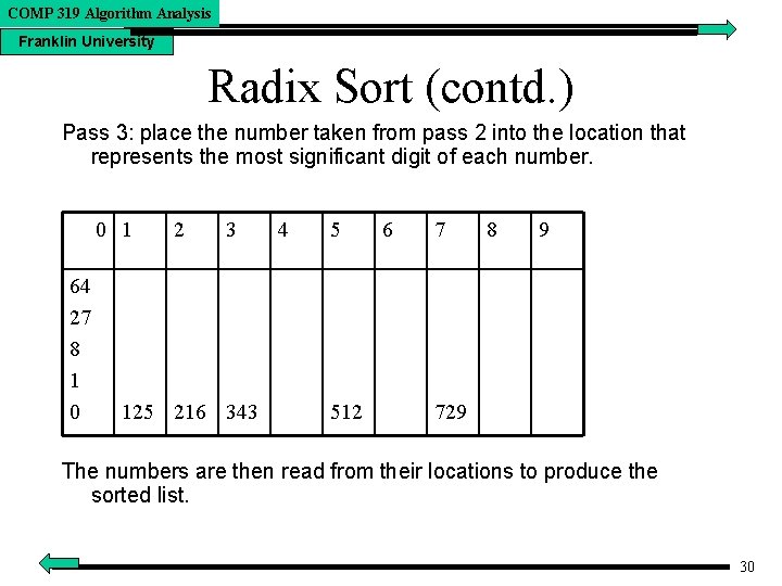 COMP 319 Algorithm Analysis Franklin University Radix Sort (contd. ) Pass 3: place the