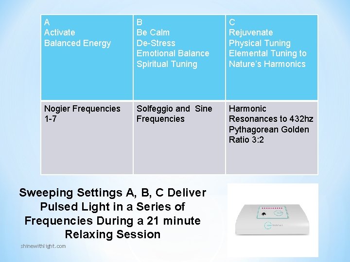 A Activate Balanced Energy B Be Calm De-Stress Emotional Balance Spiritual Tuning C Rejuvenate A Activate Balanced Energy B Be Calm De-Stress Emotional Balance Spiritual Tuning C Rejuvenate