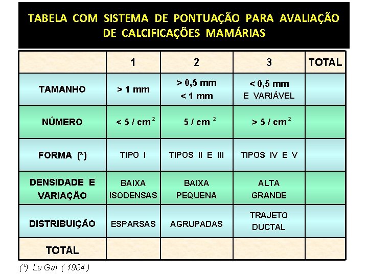 TABELA COM SISTEMA DE PONTUAÇÃO PARA AVALIAÇÃO DE CALCIFICAÇÕES MAMÁRIAS 1 2 3 TAMANHO