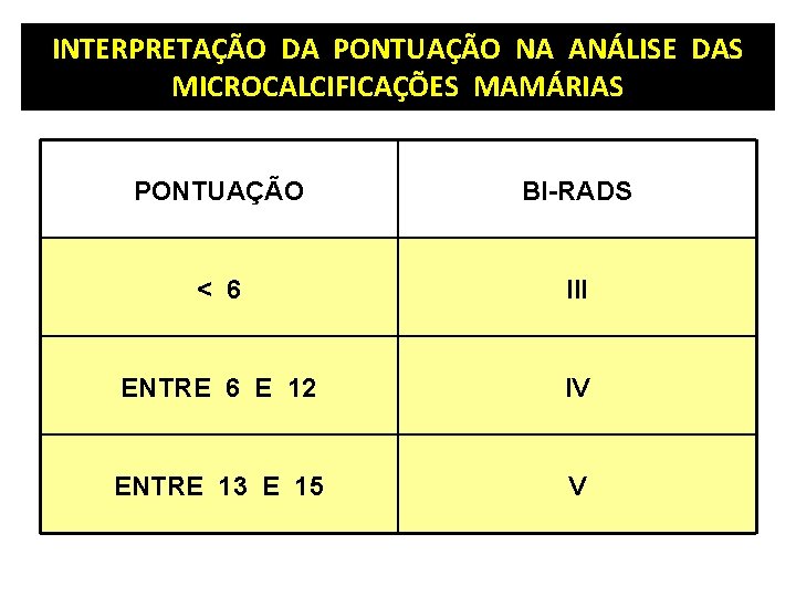 INTERPRETAÇÃO DA PONTUAÇÃO NA ANÁLISE DAS MICROCALCIFICAÇÕES MAMÁRIAS PONTUAÇÃO BI-RADS < 6 III ENTRE