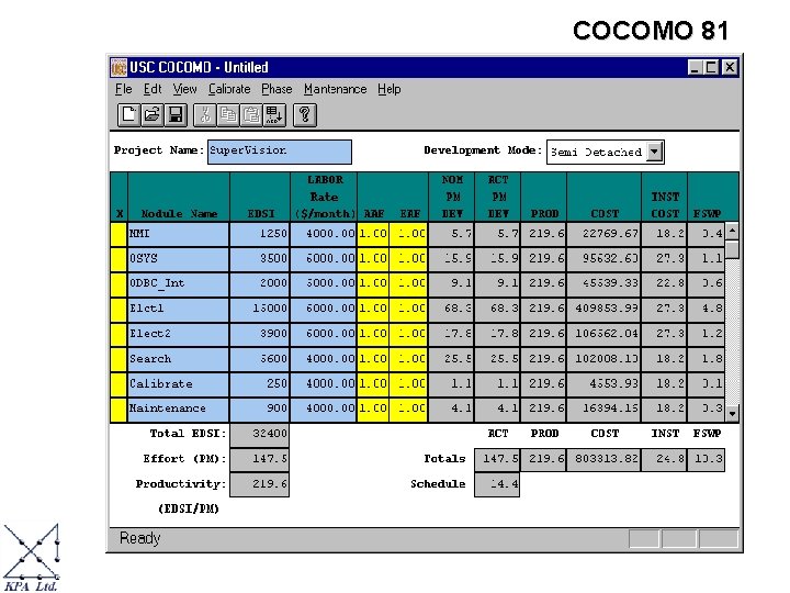 COCOMO 81 COCOMO 81