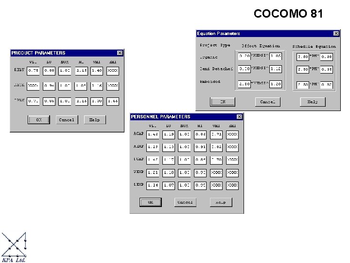 COCOMO 81 COCOMO 81