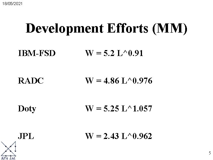 18/05/2021 Development Efforts (MM) IBM-FSD W = 5. 2 L^0. 91 RADC W = 18/05/2021 Development Efforts (MM) IBM-FSD W = 5. 2 L^0. 91 RADC W =