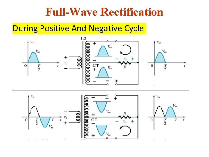 Full-Wave Rectification During Positive And Negative Cycle 