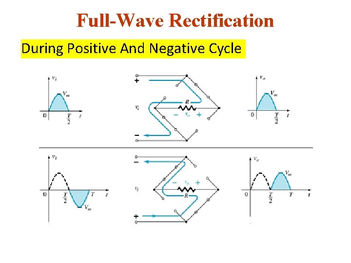 Full-Wave Rectification During Positive And Negative Cycle 