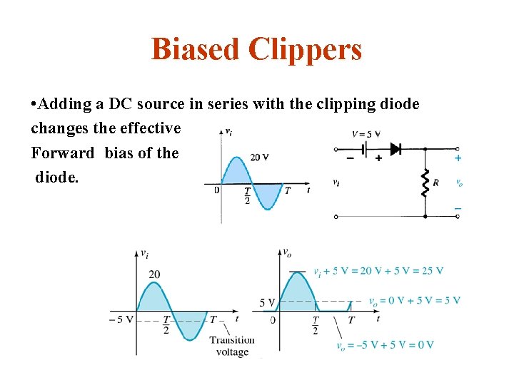 Biased Clippers • Adding a DC source in series with the clipping diode changes