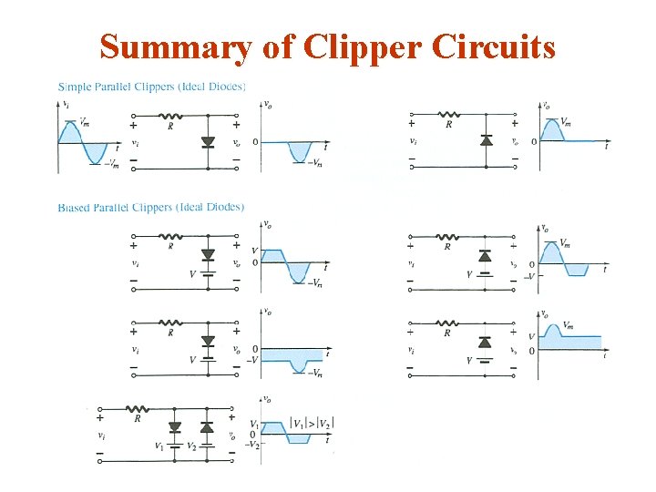 Summary of Clipper Circuits 