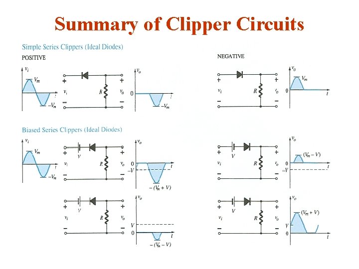 Summary of Clipper Circuits 