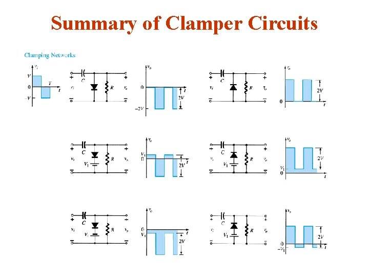 Summary of Clamper Circuits 