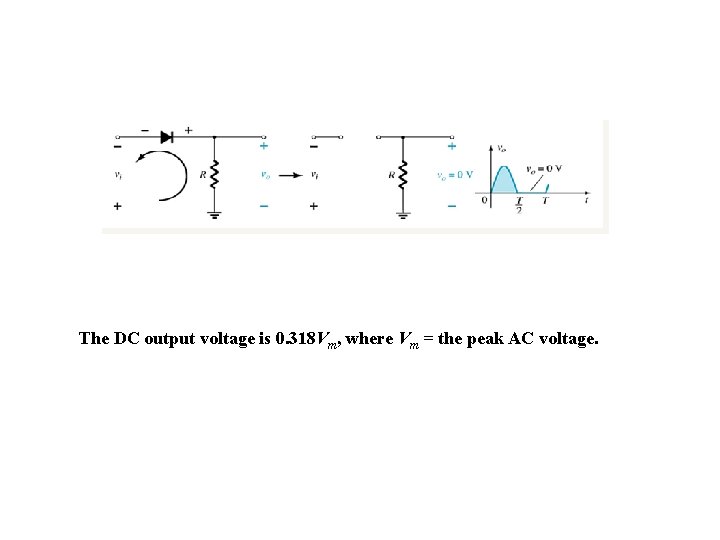 The DC output voltage is 0. 318 Vm, where Vm = the peak AC