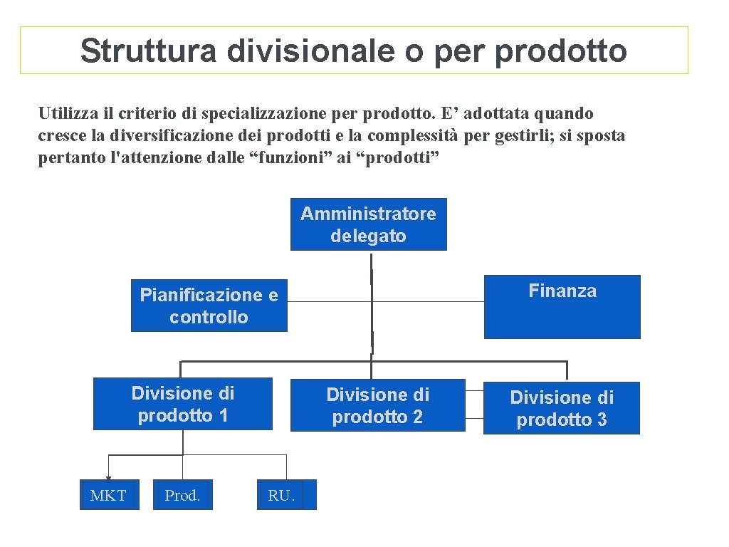 Struttura divisionale o per prodotto Utilizza il criterio di specializzazione per prodotto. E’ adottata