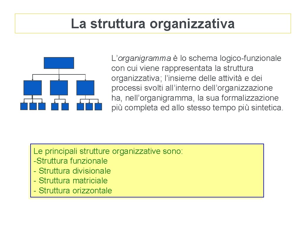 La struttura organizzativa L’organigramma è lo schema logico-funzionale con cui viene rappresentata la struttura
