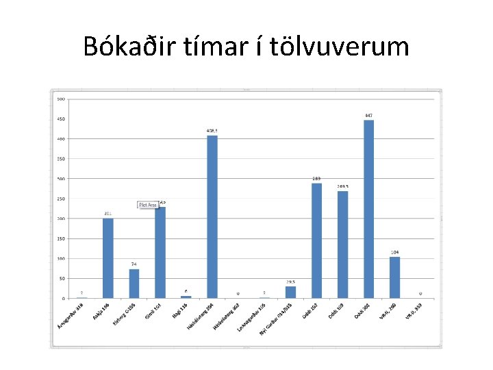 Bókaðir tímar í tölvuverum 