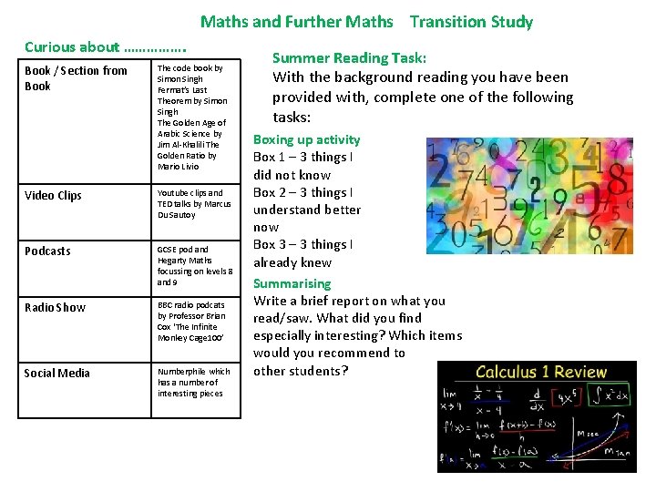 Maths and Further Maths Transition Study Curious about ……………. Book / Section from Book