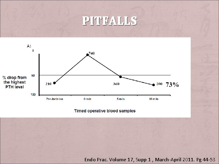 PITFALLS Endo Prac. Volume 17, Supp 1 , March-April 2011. Pg 44 -53 