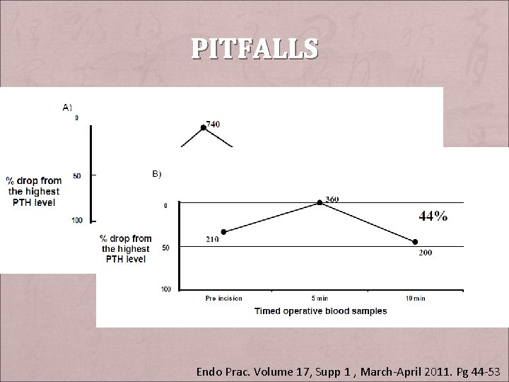 PITFALLS Endo Prac. Volume 17, Supp 1 , March-April 2011. Pg 44 -53 