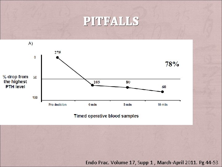 PITFALLS Endo Prac. Volume 17, Supp 1 , March-April 2011. Pg 44 -53 