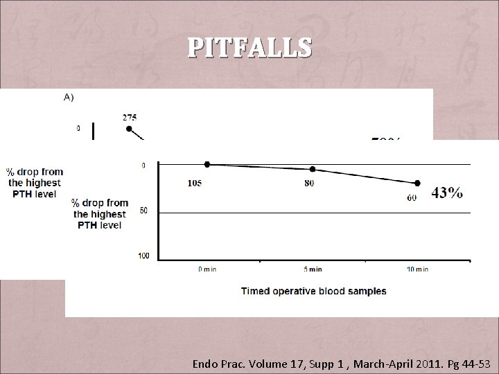 PITFALLS Endo Prac. Volume 17, Supp 1 , March-April 2011. Pg 44 -53 