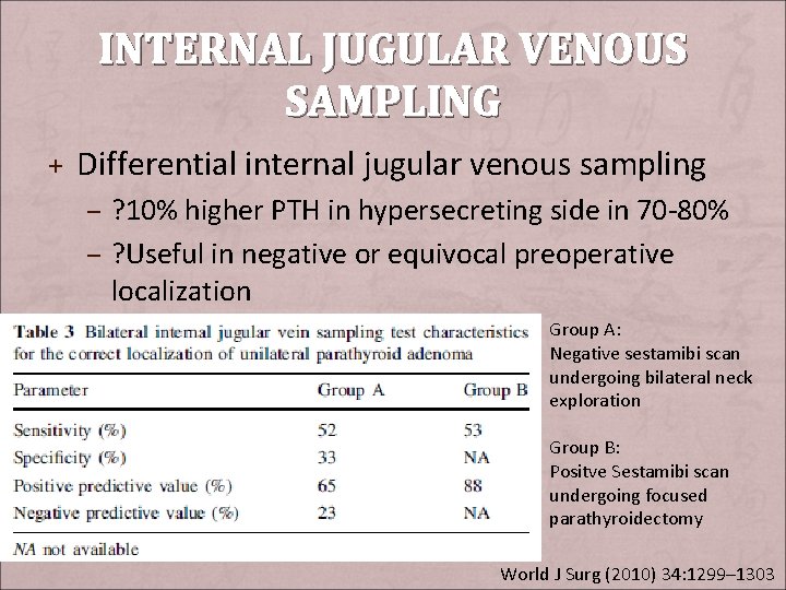 INTERNAL JUGULAR VENOUS SAMPLING + Differential internal jugular venous sampling – ? 10% higher