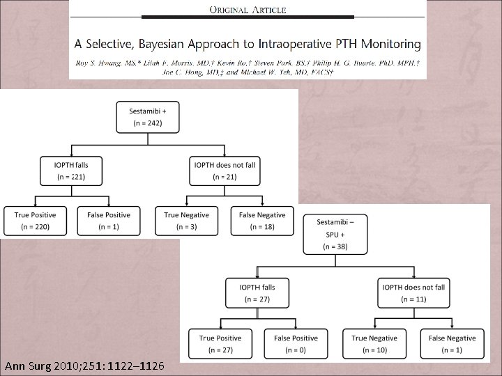 SELECTIVE APPROACH TO INTRAOPERATIVE PTH Ann Surg 2010; 251: 1122– 1126 