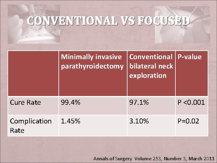 CONVENTIONAL VS FOCUSED Minimally invasive Conventional P-value parathyroidectomy bilateral neck exploration Cure Rate 99.