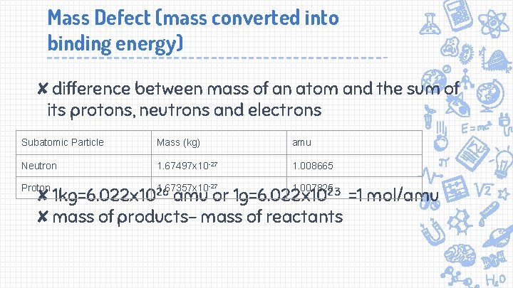 Mass Defect (mass converted into binding energy) ✘difference between mass of an atom and