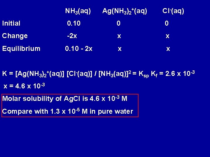 NH 3(aq) Ag(NH 3)2+(aq) Cl-(aq) Initial 0. 10 0 0 Change -2 x x