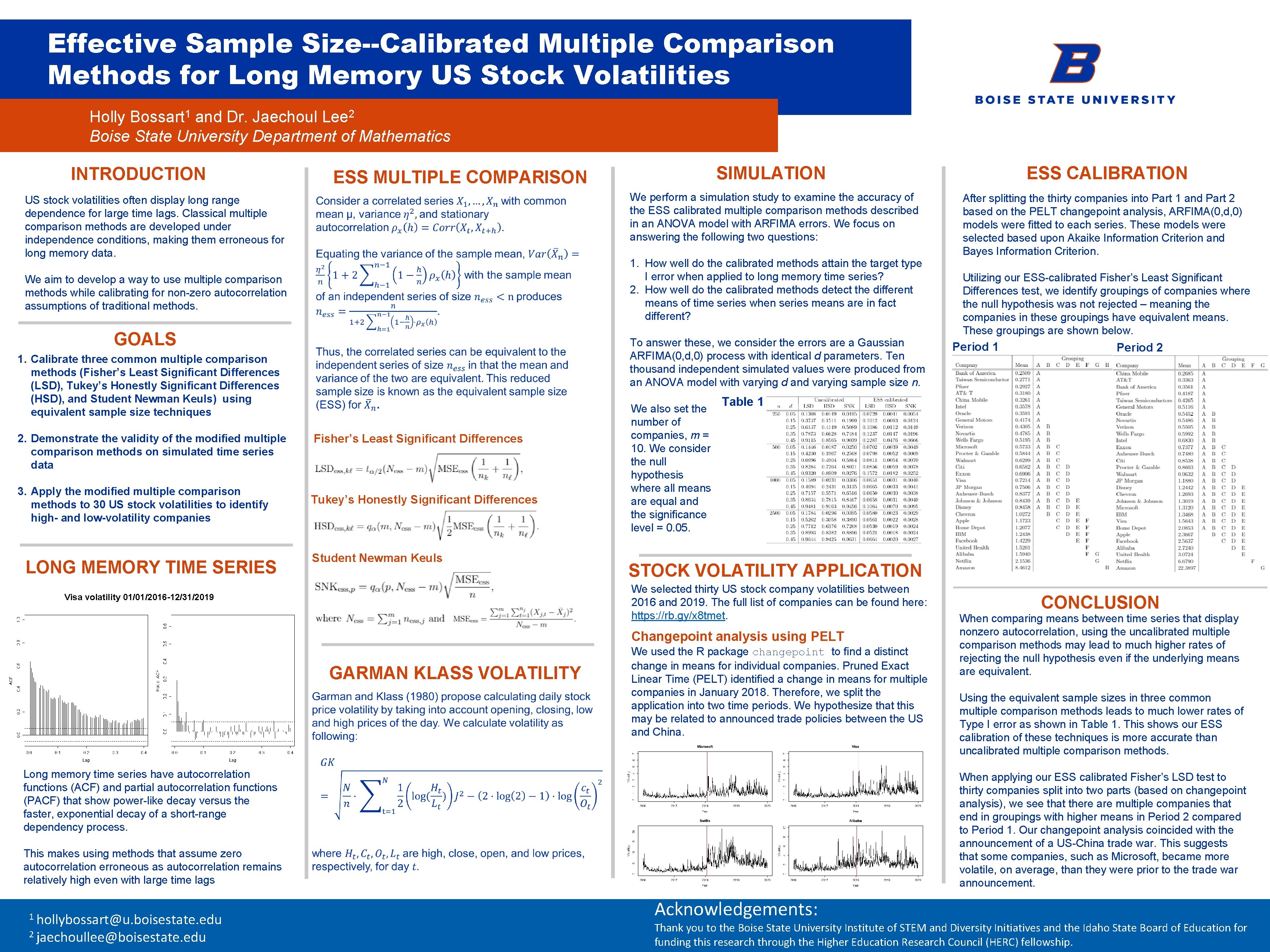 Effective Sample Size--Calibrated Multiple Comparison Methods for Long Memory US Stock Volatilities 1 Bossart